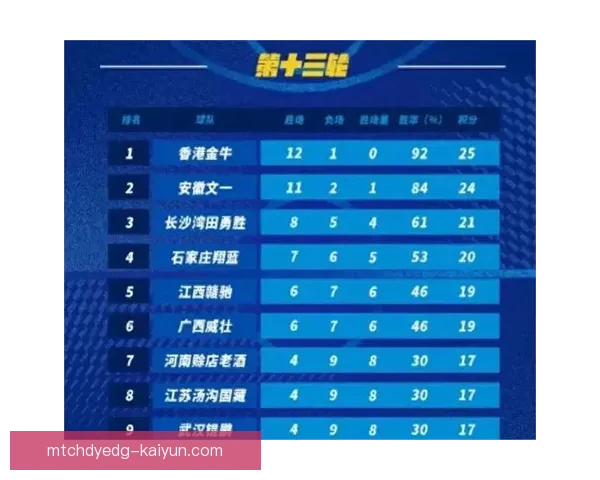 联赛赛事背景：近期赛程密集，各队竞争激烈，积分榜形势胶着